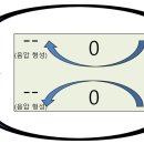 지리농장 이미지
