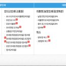 바른글 인쇄