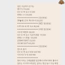 pet63어4233 | 7월 이모저모 (๑'ᵕ'๑)⸝*