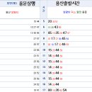 용산역 ㅡㅡ＞ 용문역 열차시간표 이미지