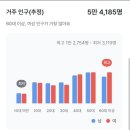e편한탑공인중개사사무소 | 인천병의원임대,2~12층380평,의료시설가능,주차127대,bep1년 내달성가능,정형외과,내과,생활형반복유입...