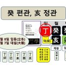 2023년 11월 계해(癸亥) 일간별 운세 이미지