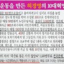 허경영 공약들 미래에 실현 가능한가? 이미지