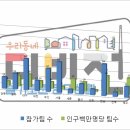 슬기로운 당구생활 이미지