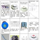 적응성 감지기의 종류,강제규정, 감지기의 종류 이미지