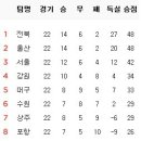 7월 27일의 스포츠 이미지