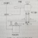 라벨접착기_롤 라벨 접착기 이미지