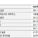 아셉틱(주) 이미지
