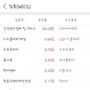 주식회사 넥스트헬스 이미지