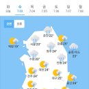 7월3일 날씨 이미지