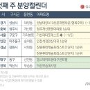 [분양캘린더]한산한 새해 첫 분양시장…다음주 전국 2573가구 분양 이미지