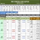 2021년 2월 5일 개포 재건축 및 신축아파트 시세 및 현황 이미지