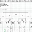 제32회서울특별시장기 초등학교 야구대회(박찬호기 선발전) 대진표 이미지