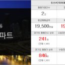 삼방부동산중개 이미지