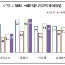 대한유통 이미지