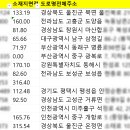 고고노래주점 이미지