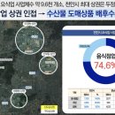 상가게