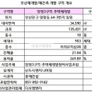 양정로2(동) 이미지