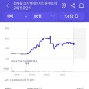 초지역(서해선) 이미지