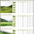 산스크린골프연습장 이미지