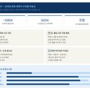 인하로부동산공인중개사사무소 | 📌 2024타경14536 인천 미추홀구 근린시설(다중생활시설) 경매 권리분석 완전 정복!