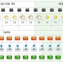 [제주도날씨] 이번주제주도주간날씨 5월15일~5월21일 이미지