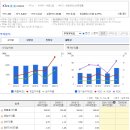 주식회사 씨에스마켓