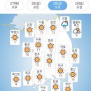 03월 28일 주요신문 헤드라인