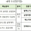 엠엔에스파트너스 지디넷코리아