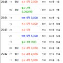 서울·성북 미디어문화마루 앞 이미지