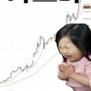 가즈아 이미지