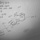 성은목장 이미지