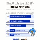 유망
