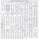 부천터미널소풍운행시간표(09년 5월 29일 현재) 이미지