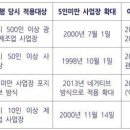 플랫폼·특수고용 최저임금 차별, 올해도 계속할 것인가_프레시안 이미지