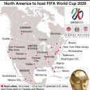 2026 월드컵 개최도시 이미지