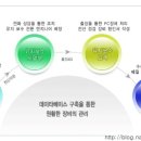 출장컴퓨터수리컴닥터AS 이미지
