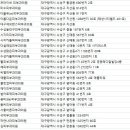 석피부과의원 이미지