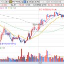 (주)세이브존아이앤씨대전점 이미지