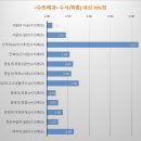 내신 이미지