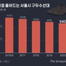구두수선대 이미지