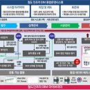 시스템통합기술연구원