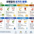 우리가족한의원 | 우리 가족 모두 8체질 검사를 받았습니다｜여강한의원 체질 치료와 건강한 삶의 변화 기록