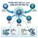 주식회사쎄크 이미지