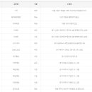 세러데이 845