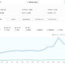 산성몬테소리 | 부동산 스터디 카페 추천게시글 (2020.6.19)