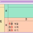 0030 季(계절 계) 이미지