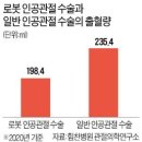 마코강북