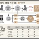 만수주공4 이미지
