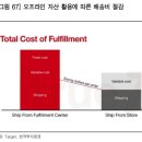 엔에스 엔터테인먼트 | [2021.08.24] 레포트 정리
